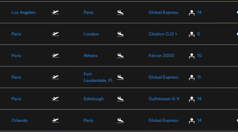 private jet flight from paris and to paris